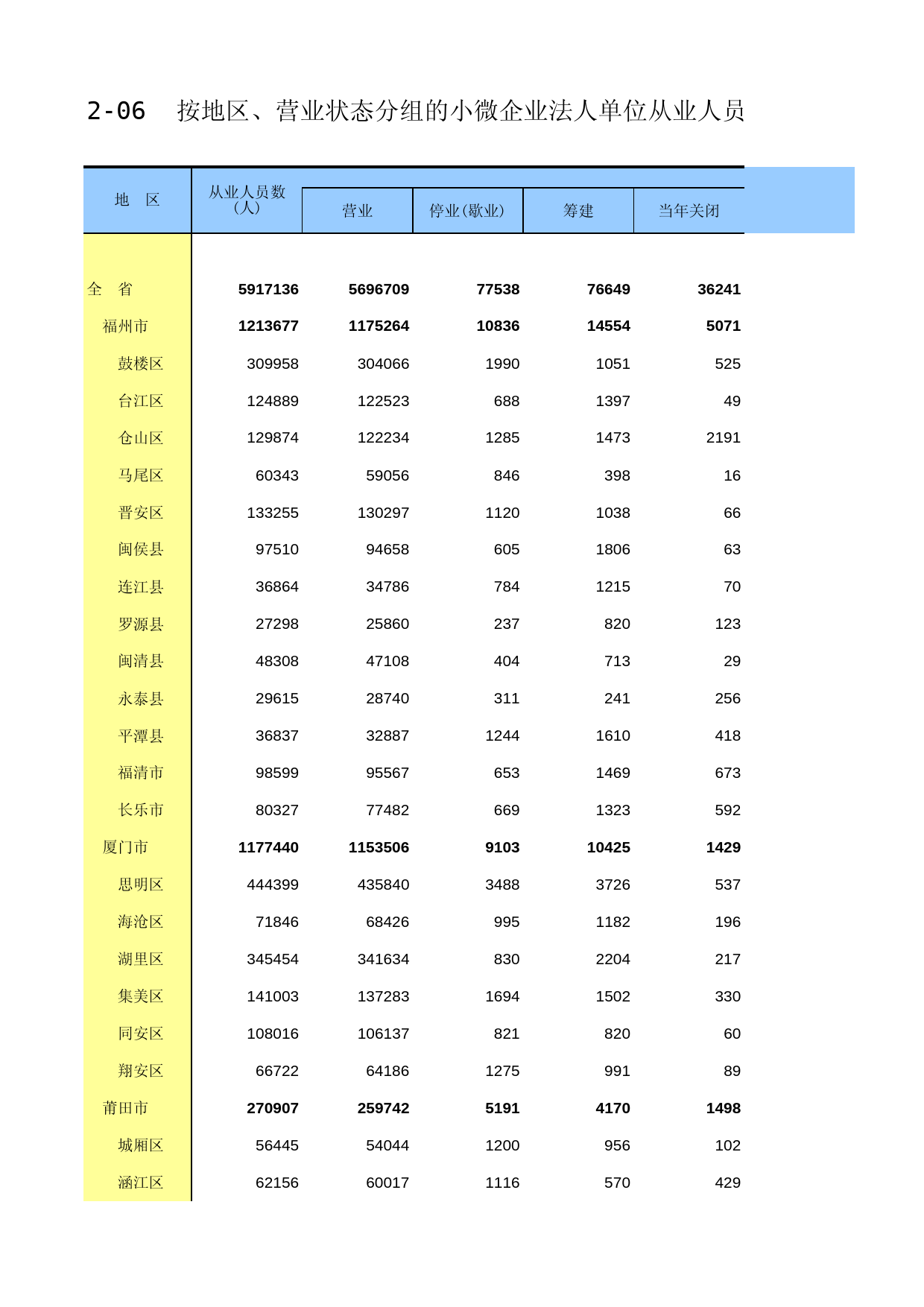 福建经济普查年鉴2013_ A2-06