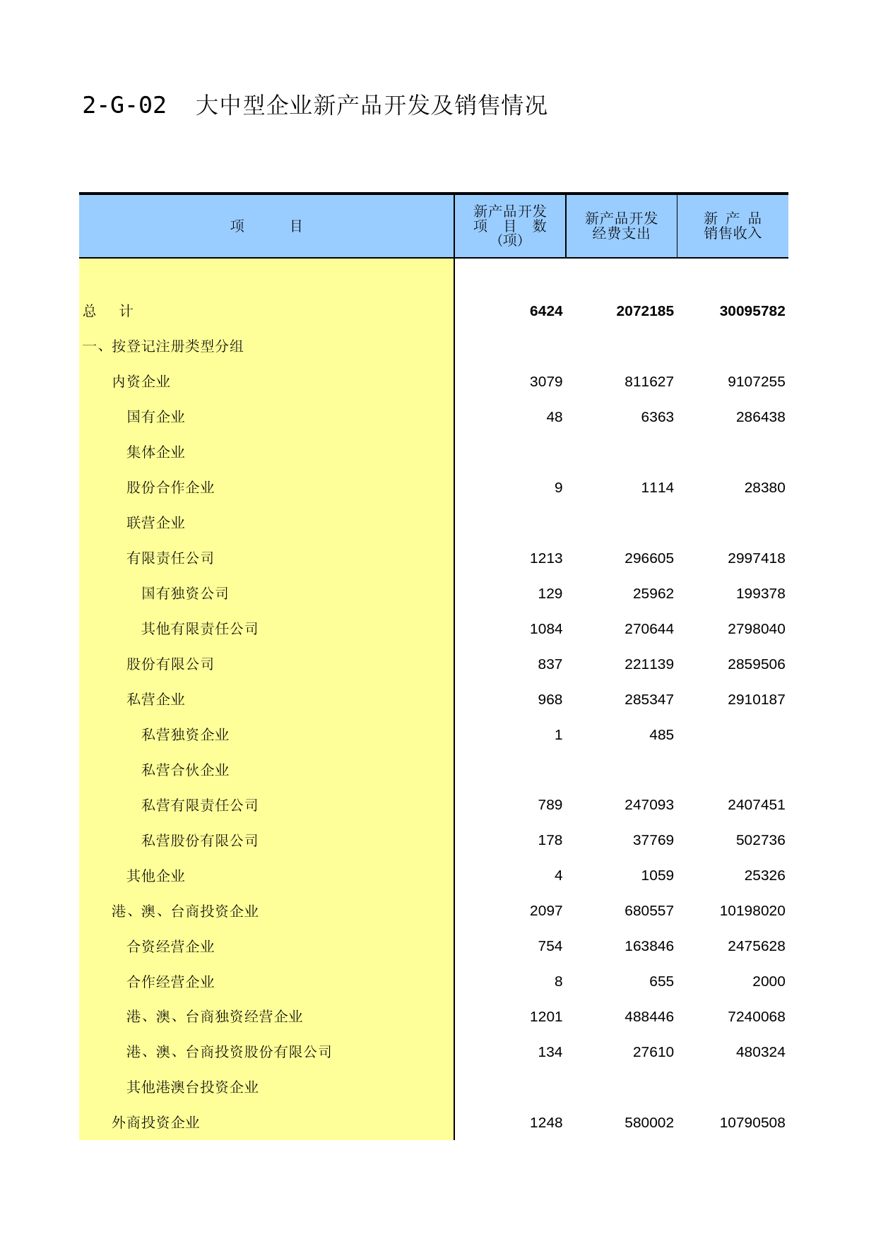 福建经济普查年鉴2013_ B2-G-02_第1页