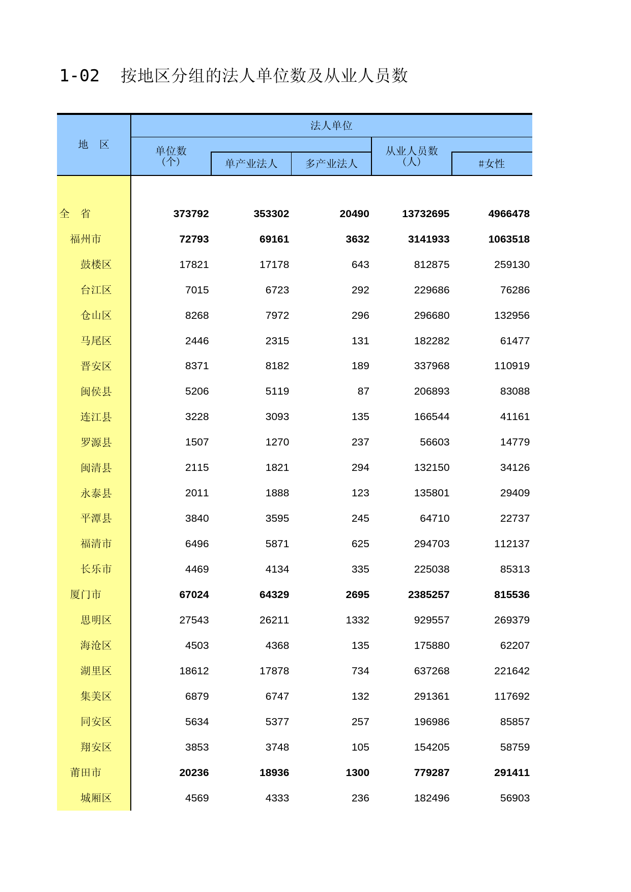 福建经济普查年鉴2013_ A1-02