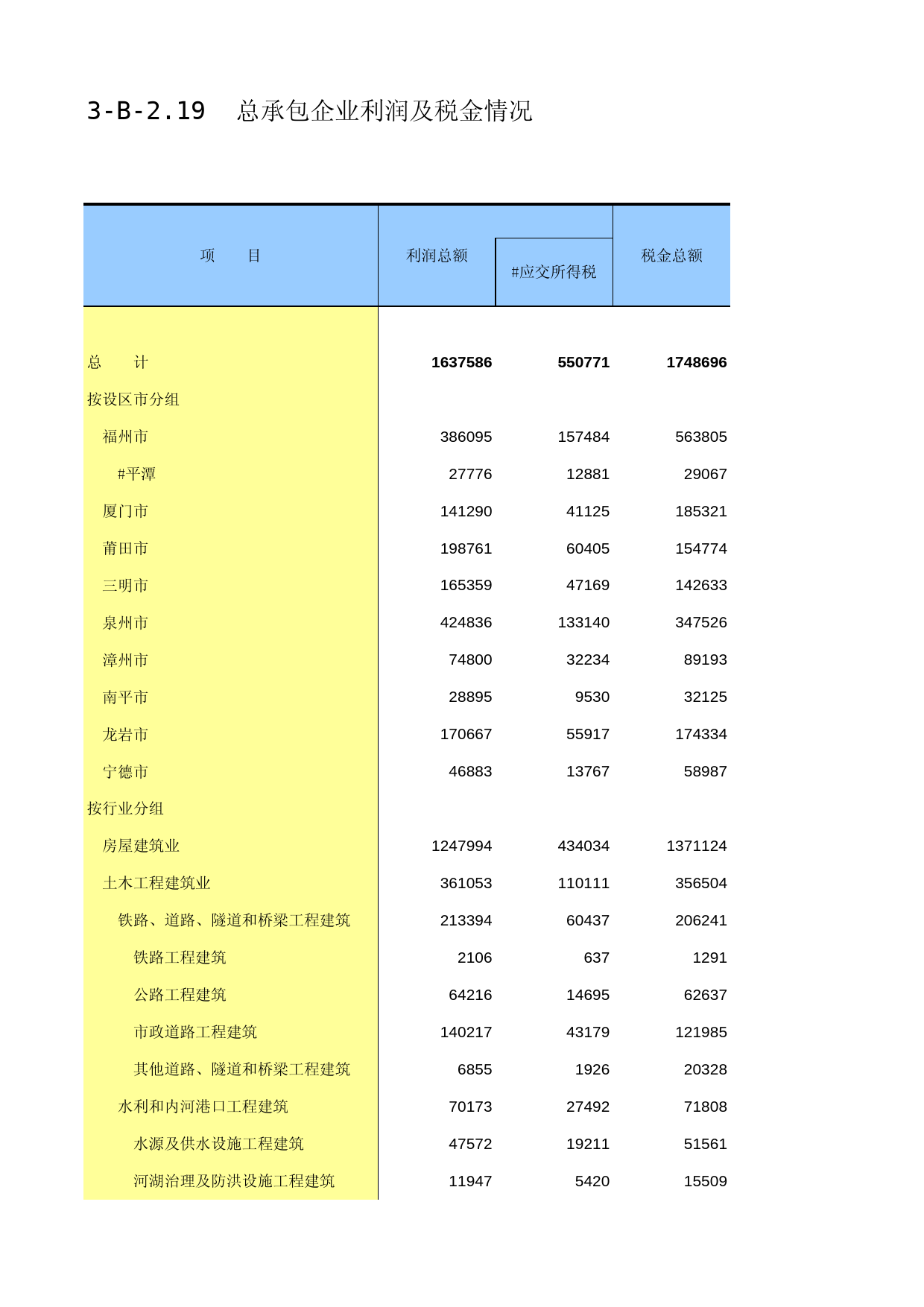 福建经济普查年鉴2013_ B3-B-2.19_第1页
