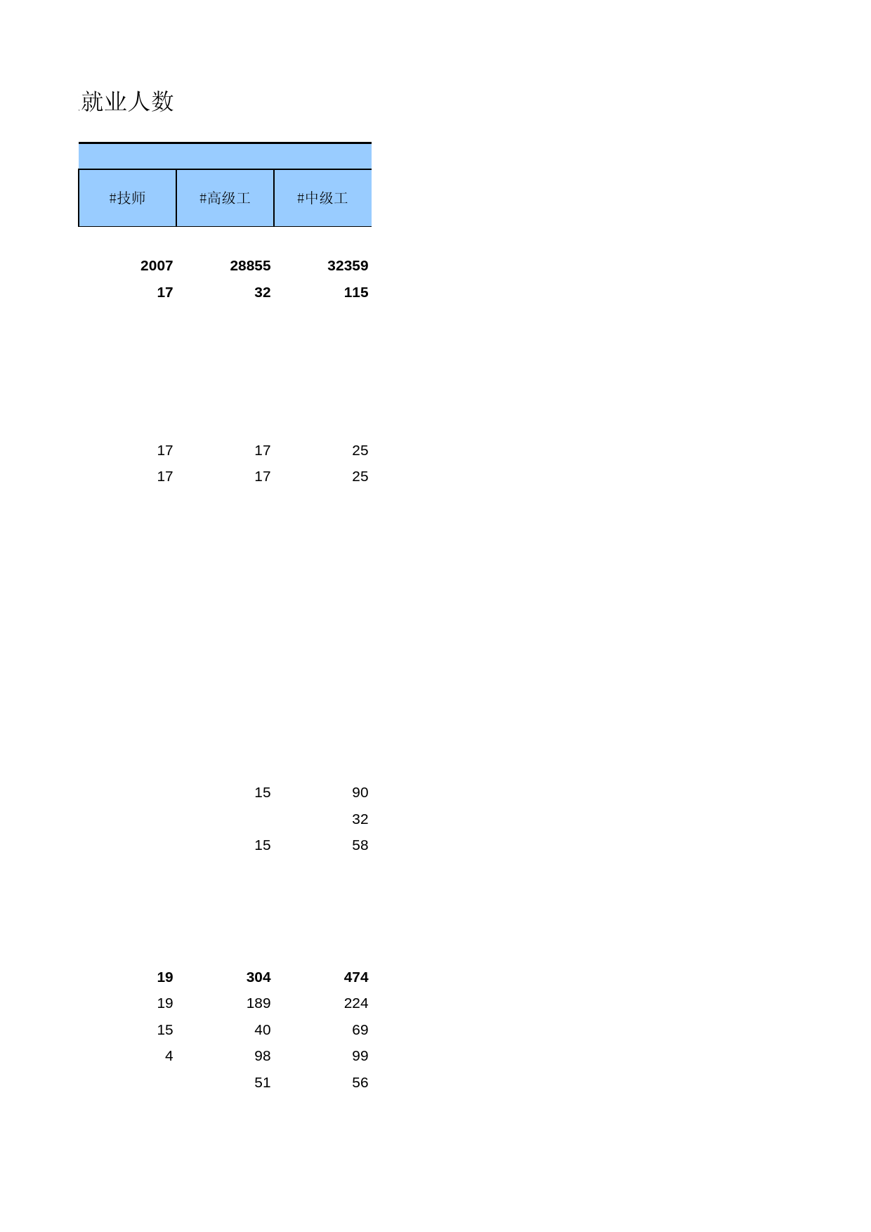 甘肃经济普查年鉴2008_ zh3-10_第2页