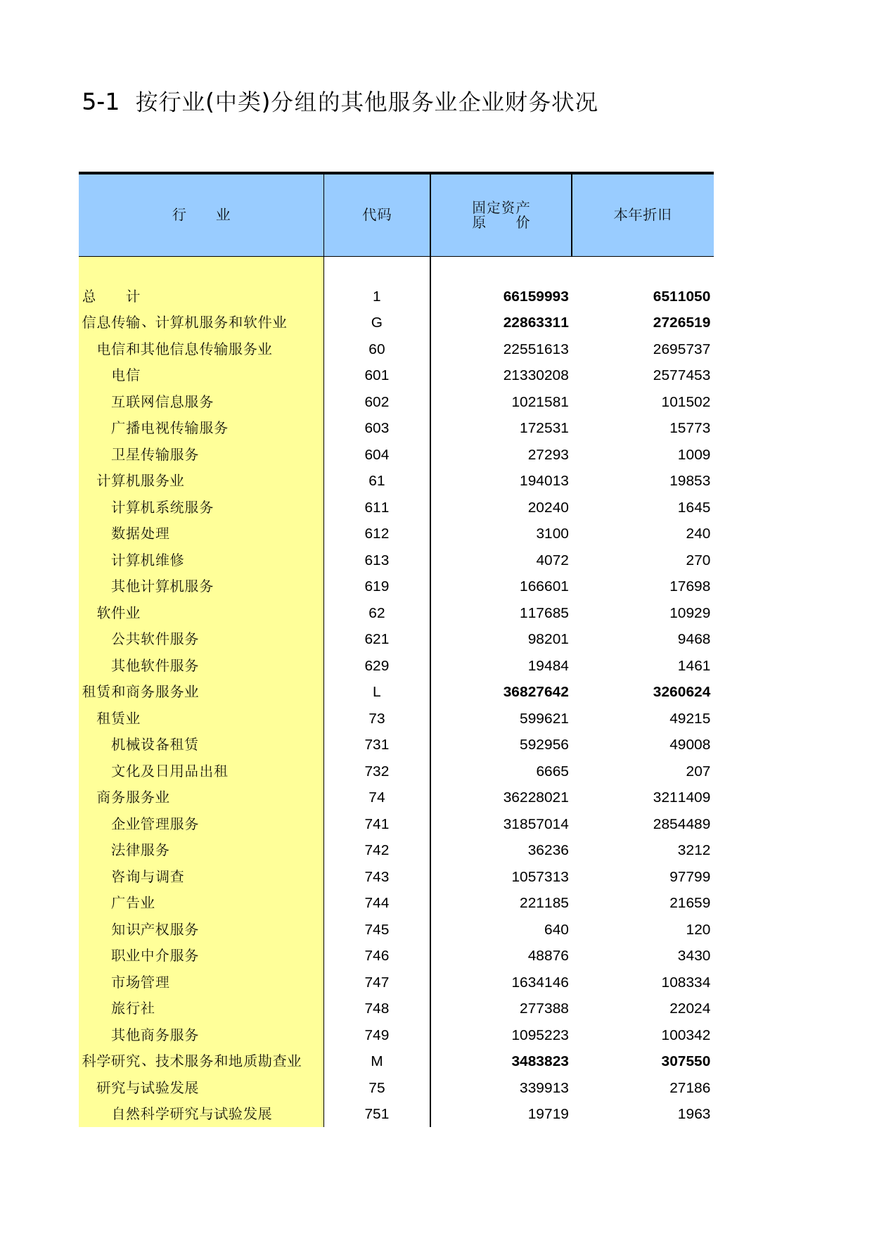 甘肃经济普查年鉴2008_ sc5-1_第1页
