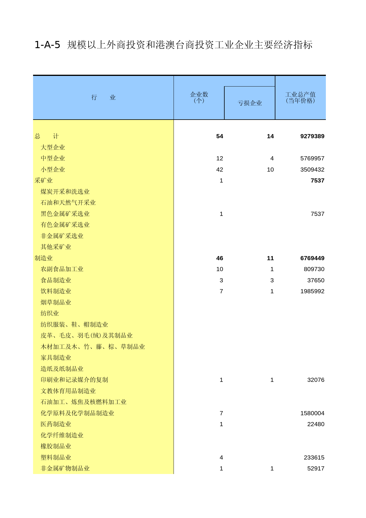 甘肃经济普查年鉴2008_ ec1-A-5_第1页