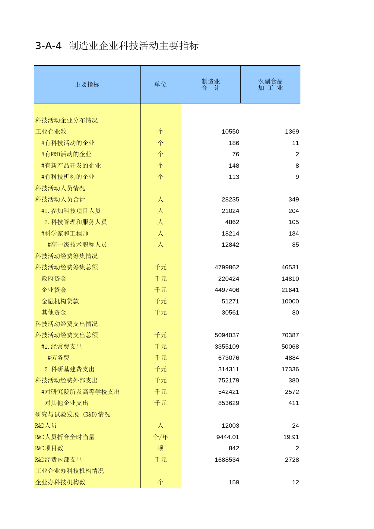 甘肃经济普查年鉴2008_ ec3-A-4_第1页