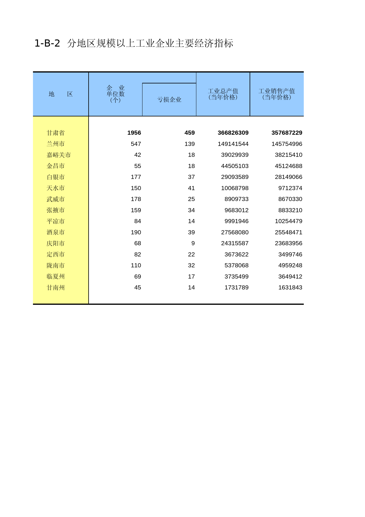 甘肃经济普查年鉴2008_ ec1-B-2_第1页