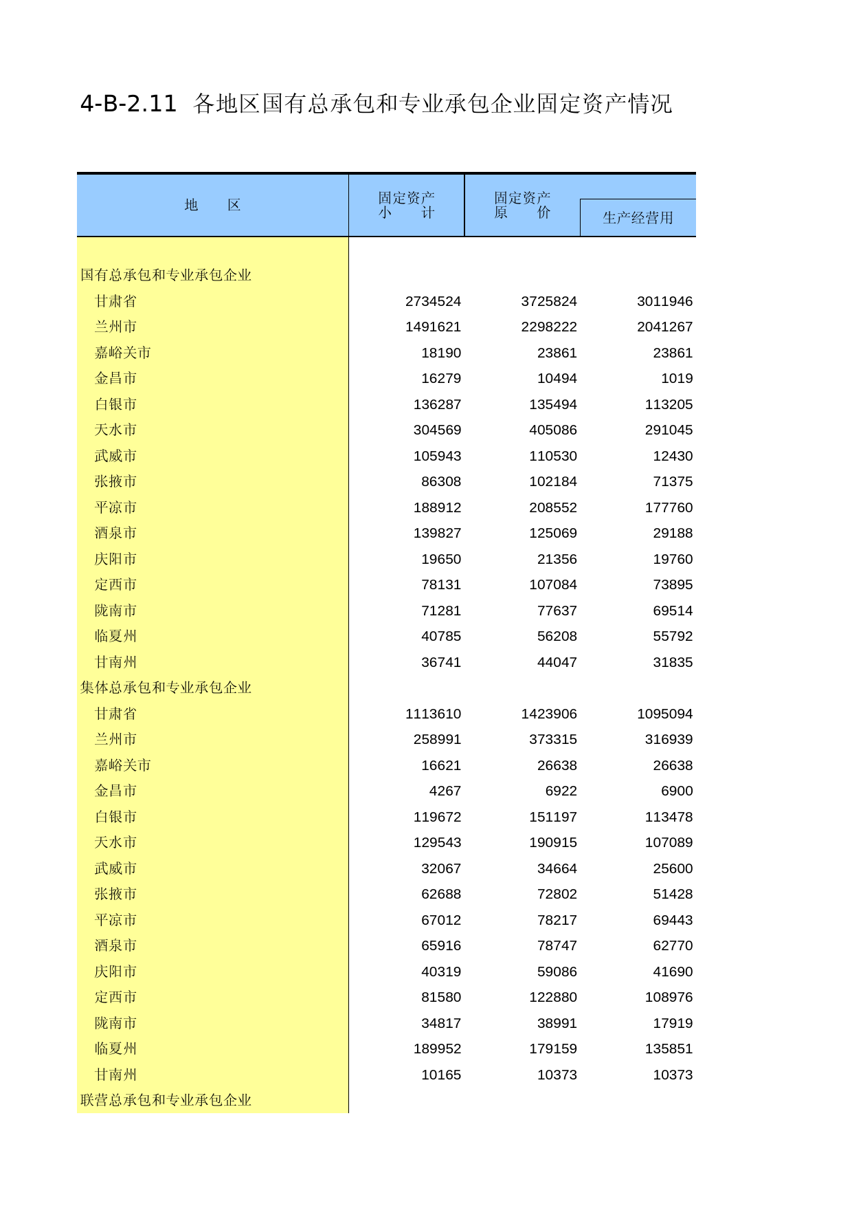 甘肃经济普查年鉴2008_ ec4-B-2-11_第1页