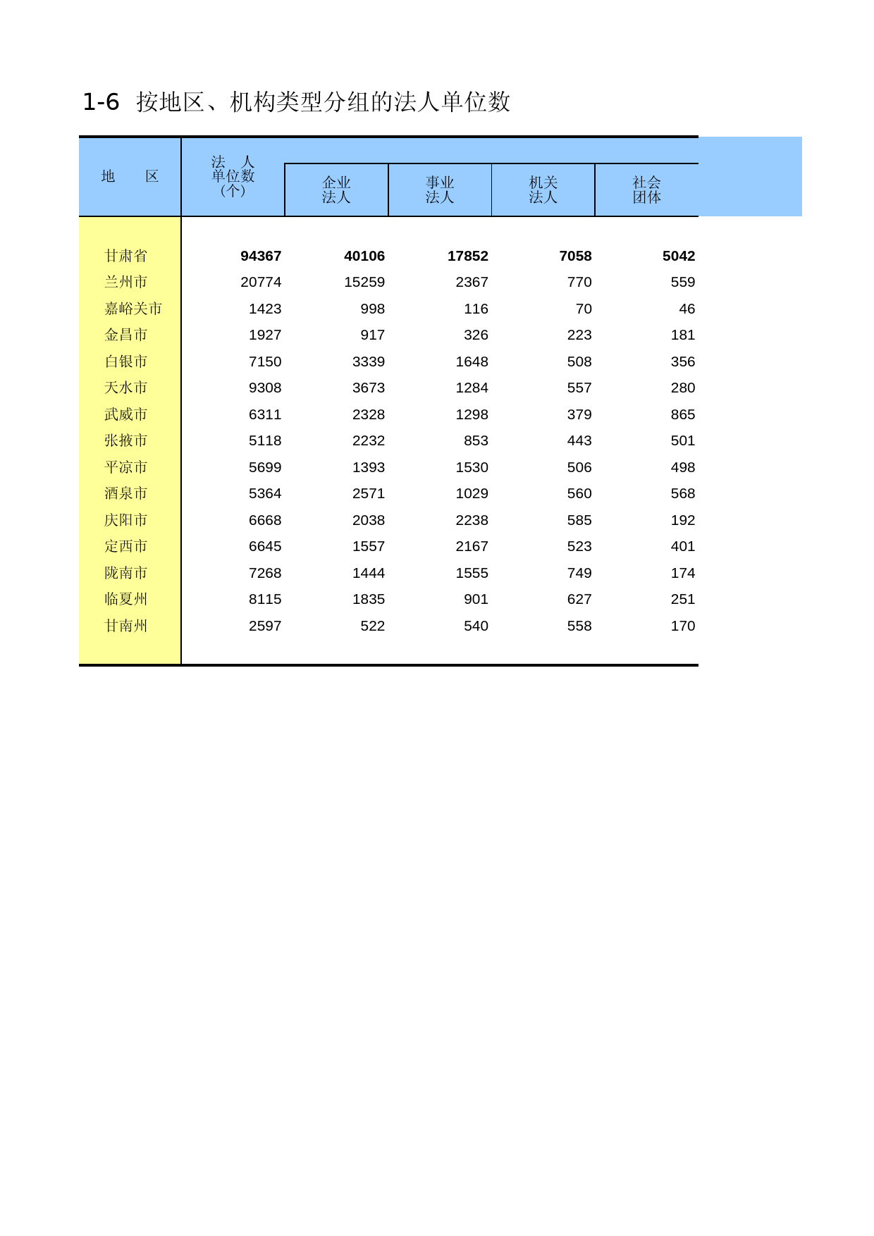 甘肃经济普查年鉴2008_ zh1-06