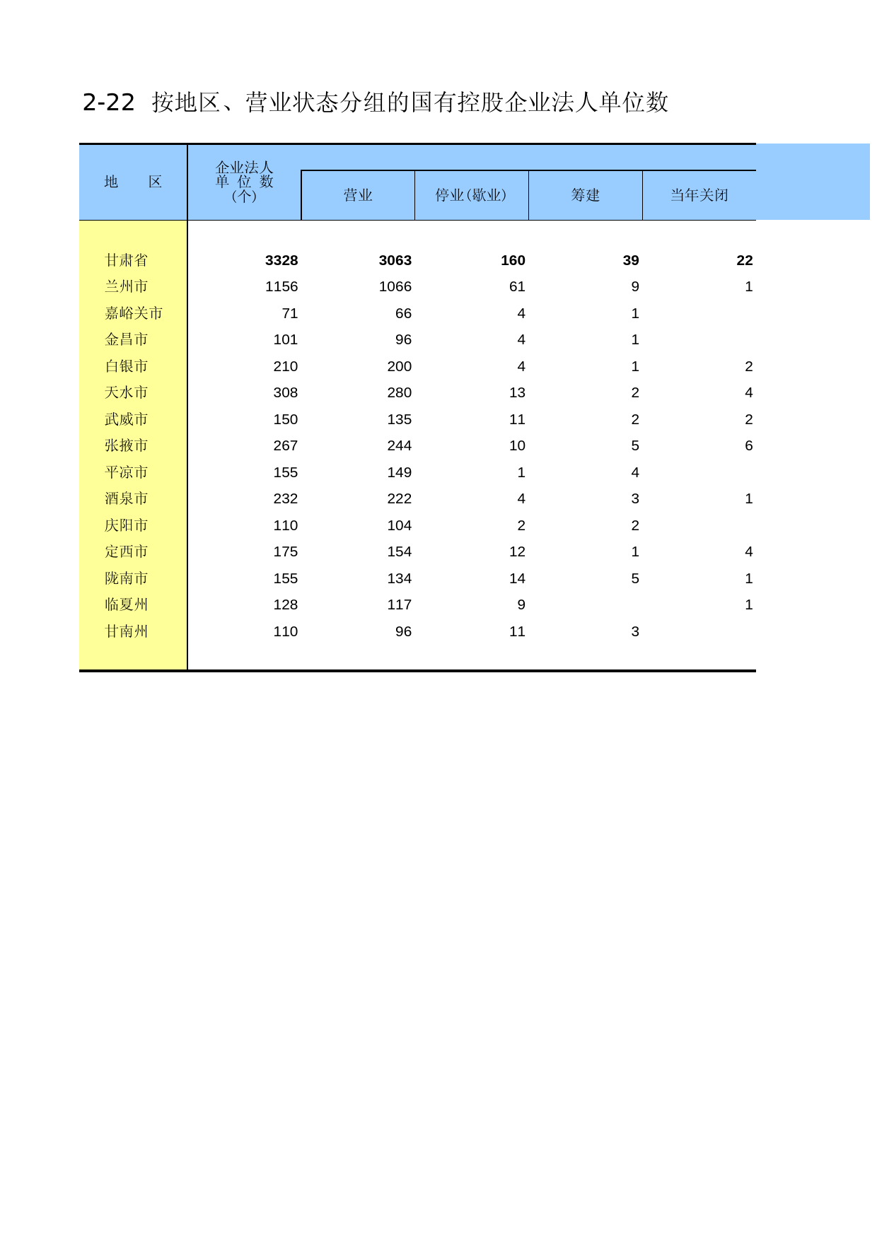 甘肃经济普查年鉴2008_ zh2-22