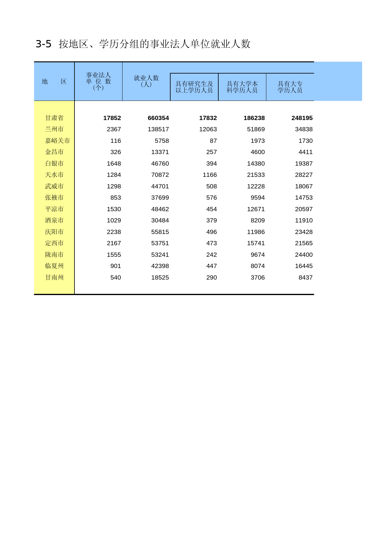 甘肃经济普查年鉴2008_ zh3-05