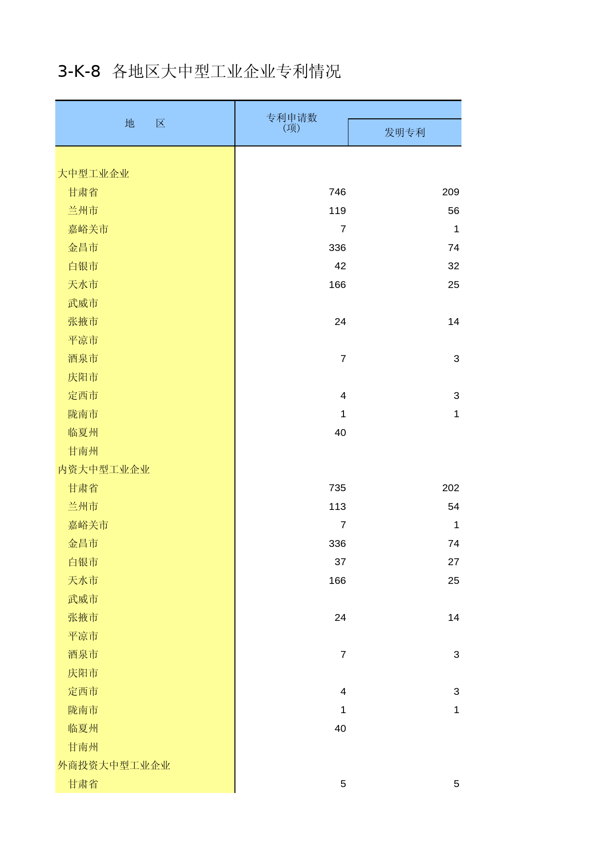 甘肃经济普查年鉴2008_ ec3-K-8_第1页