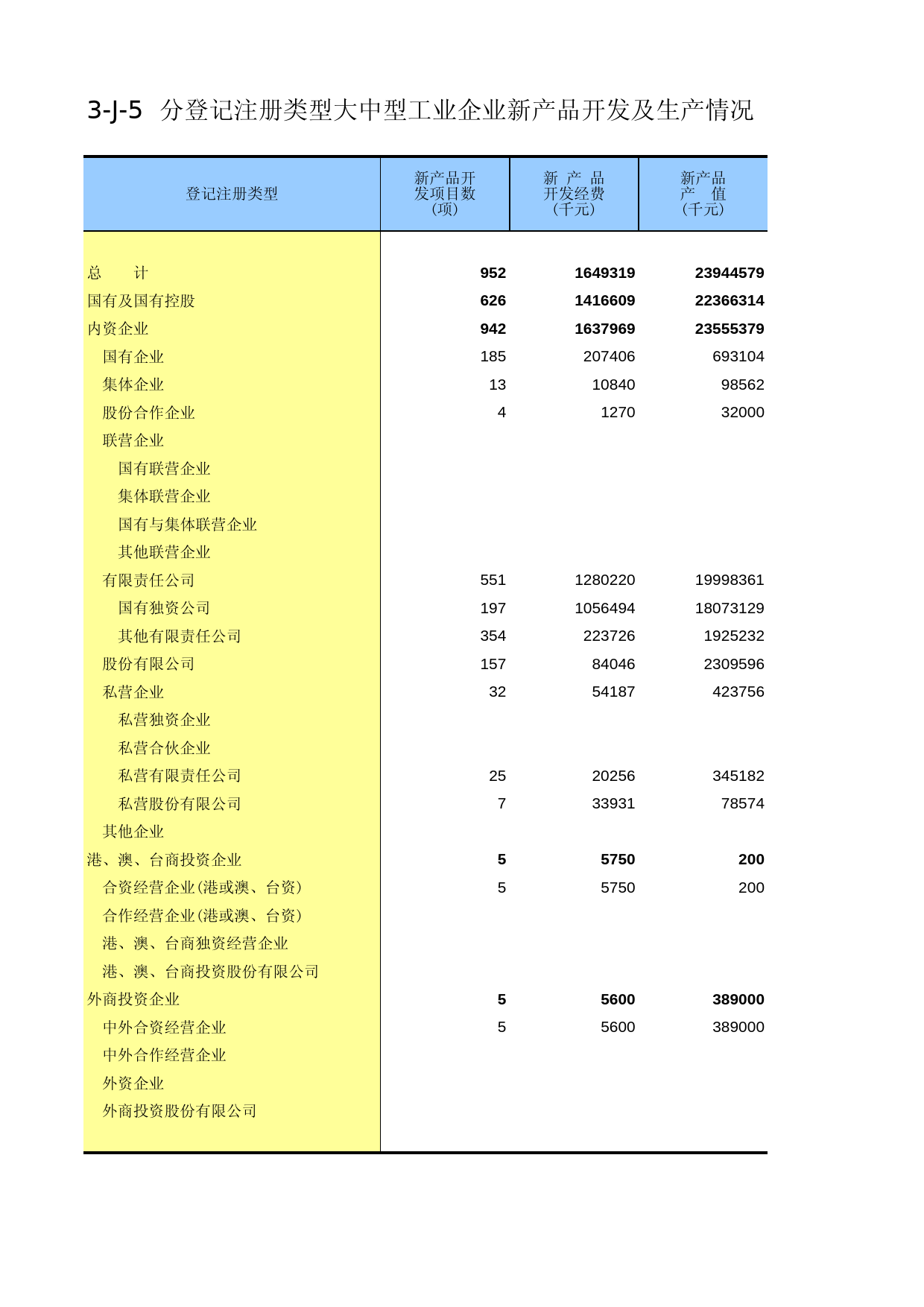 甘肃经济普查年鉴2008_ ec3-J-5_第1页