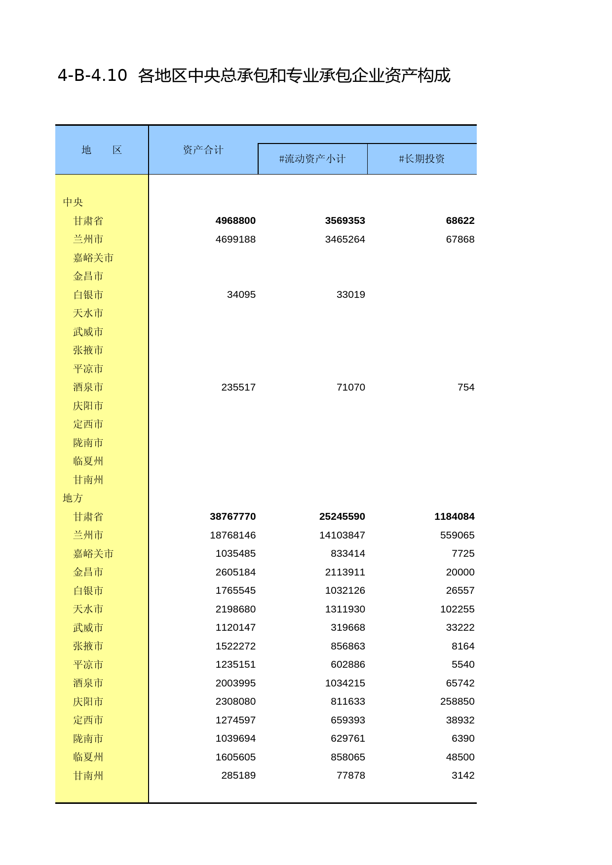 甘肃经济普查年鉴2008_ ec4-B-4-10_第1页