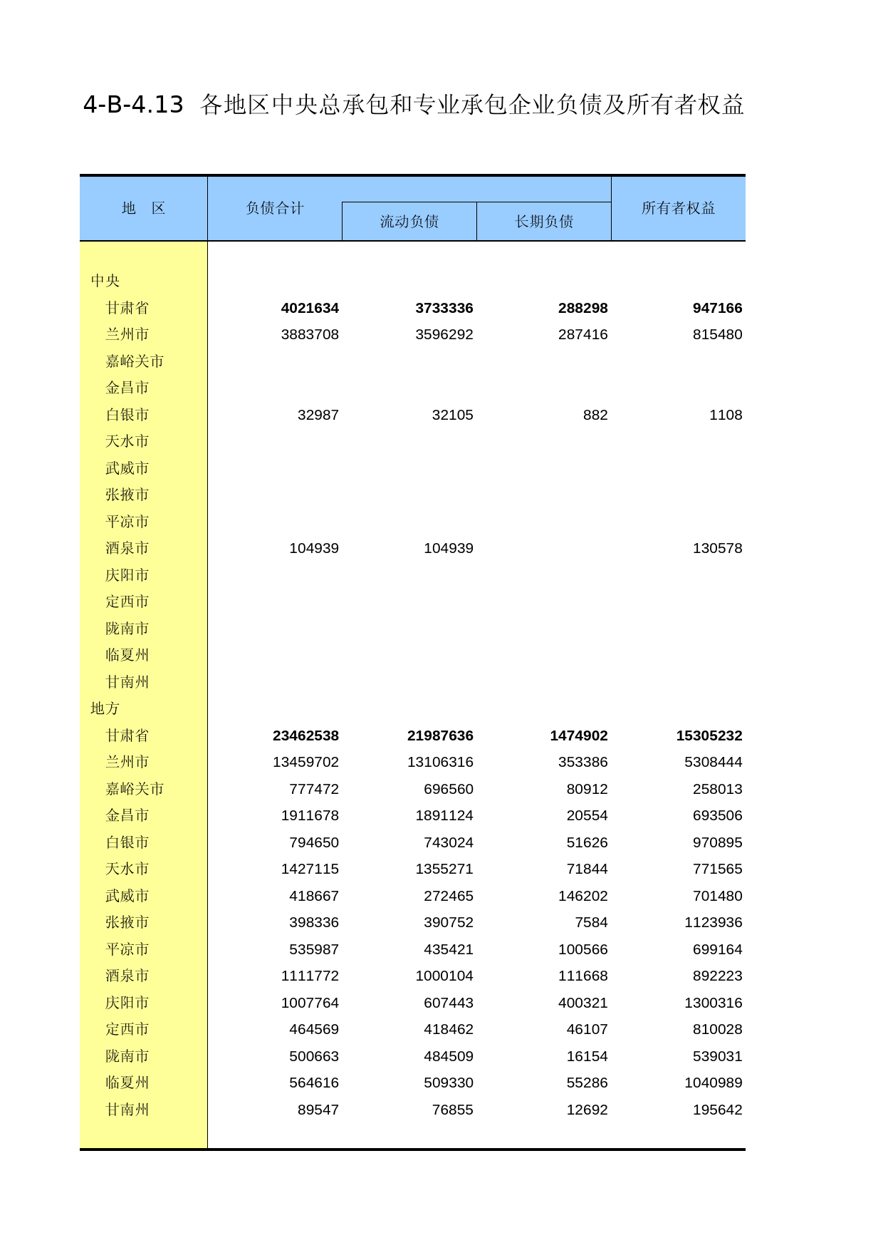 甘肃经济普查年鉴2008_ ec4-B-4-13_第1页