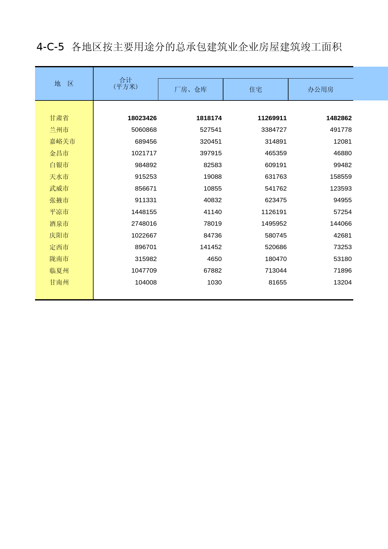 甘肃经济普查年鉴2008_ ec4-C-05_第1页