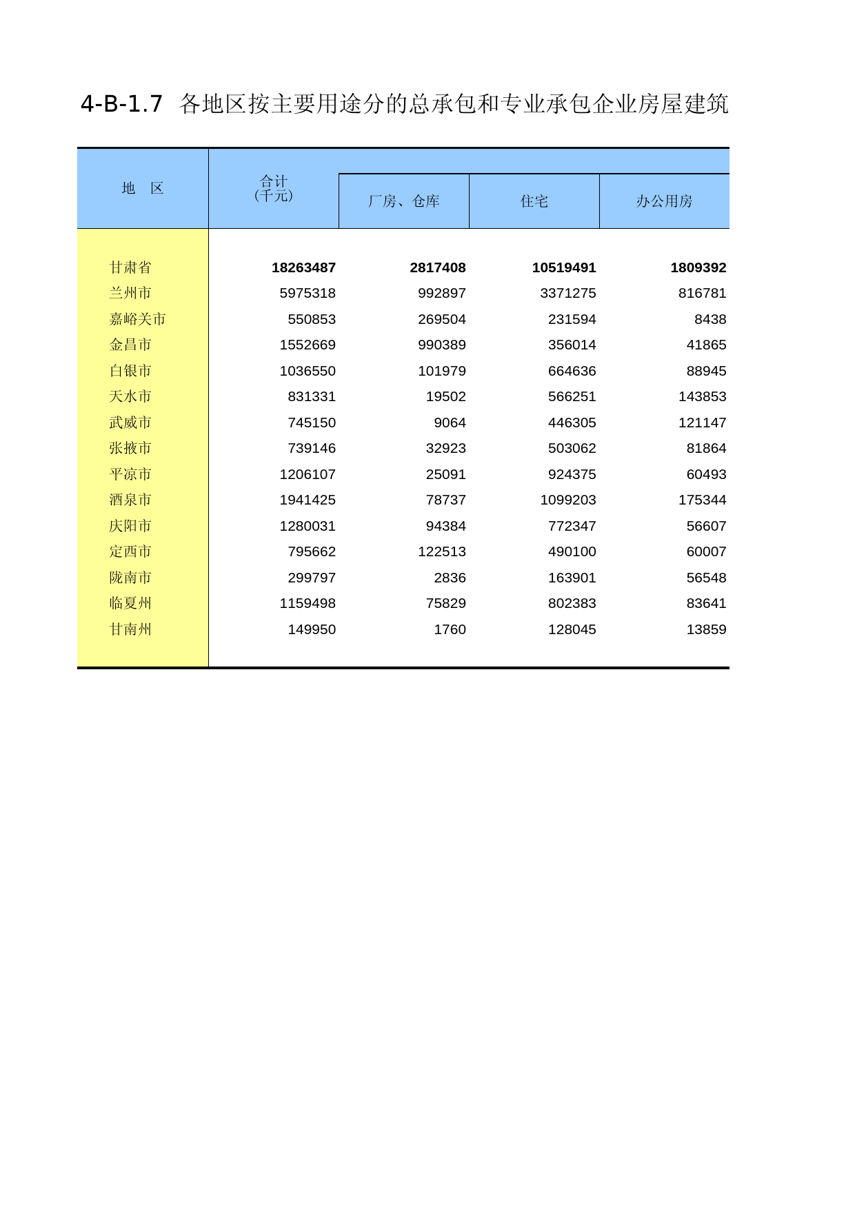 甘肃经济普查年鉴2008_ ec4-B-1-07_第1页