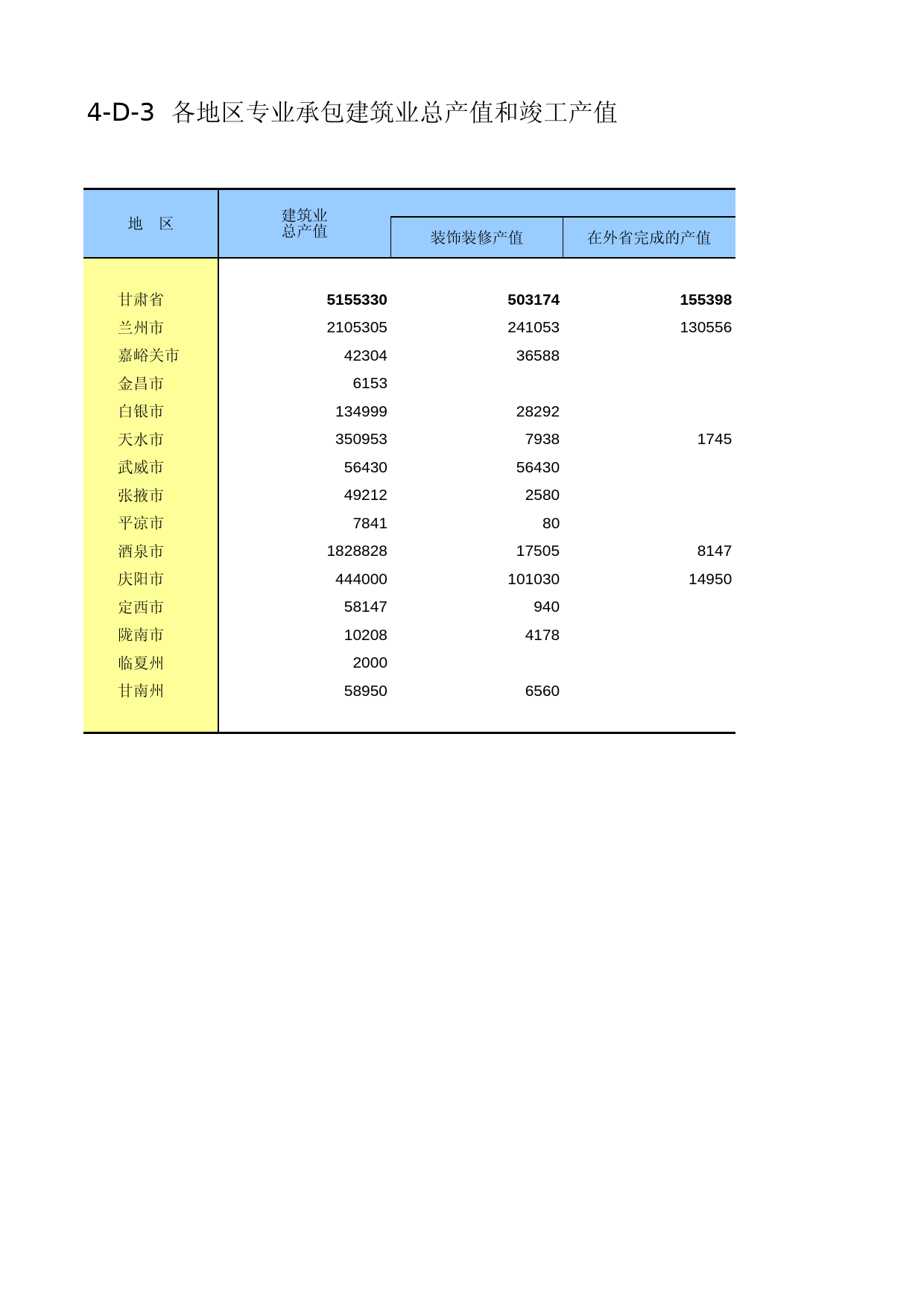 甘肃经济普查年鉴2008_ ec4-D-03_第1页
