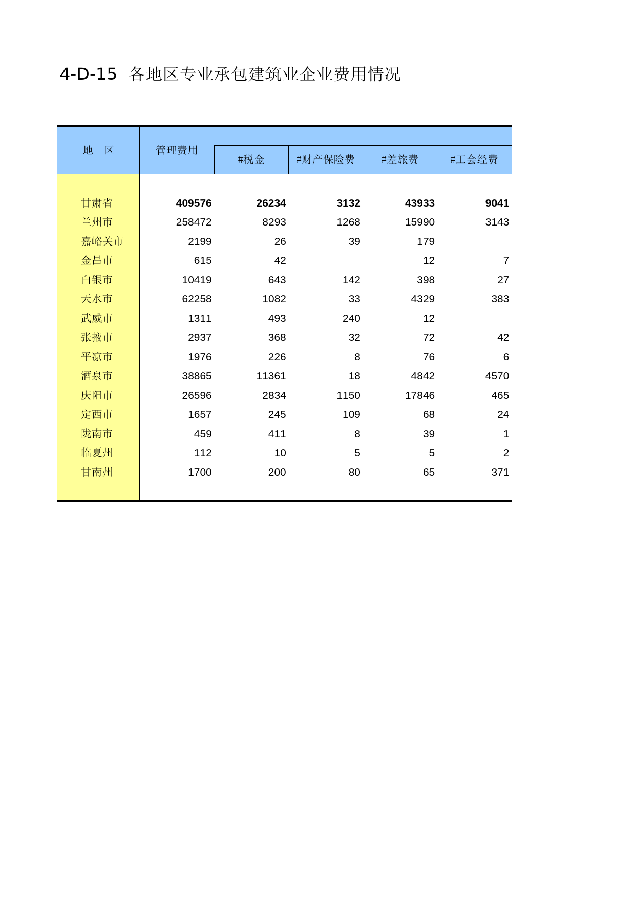 甘肃经济普查年鉴2008_ ec4-D-15_第1页