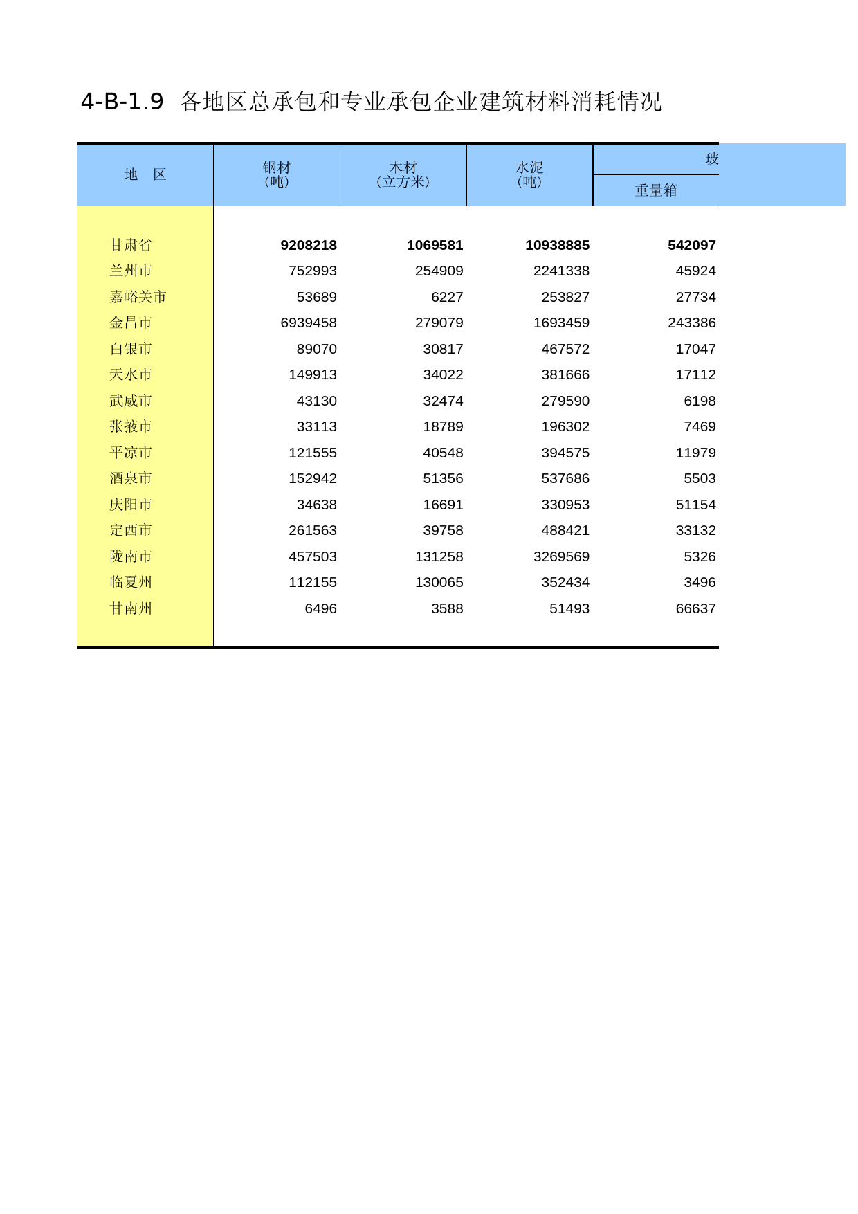 甘肃经济普查年鉴2008_ ec4-B-1-09_第1页