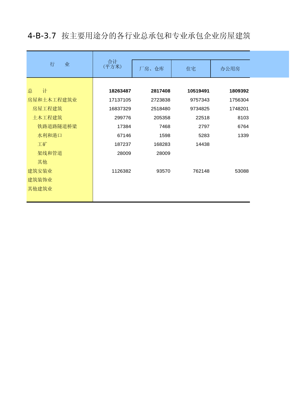 甘肃经济普查年鉴2008_ ec4-B-3-07_第1页