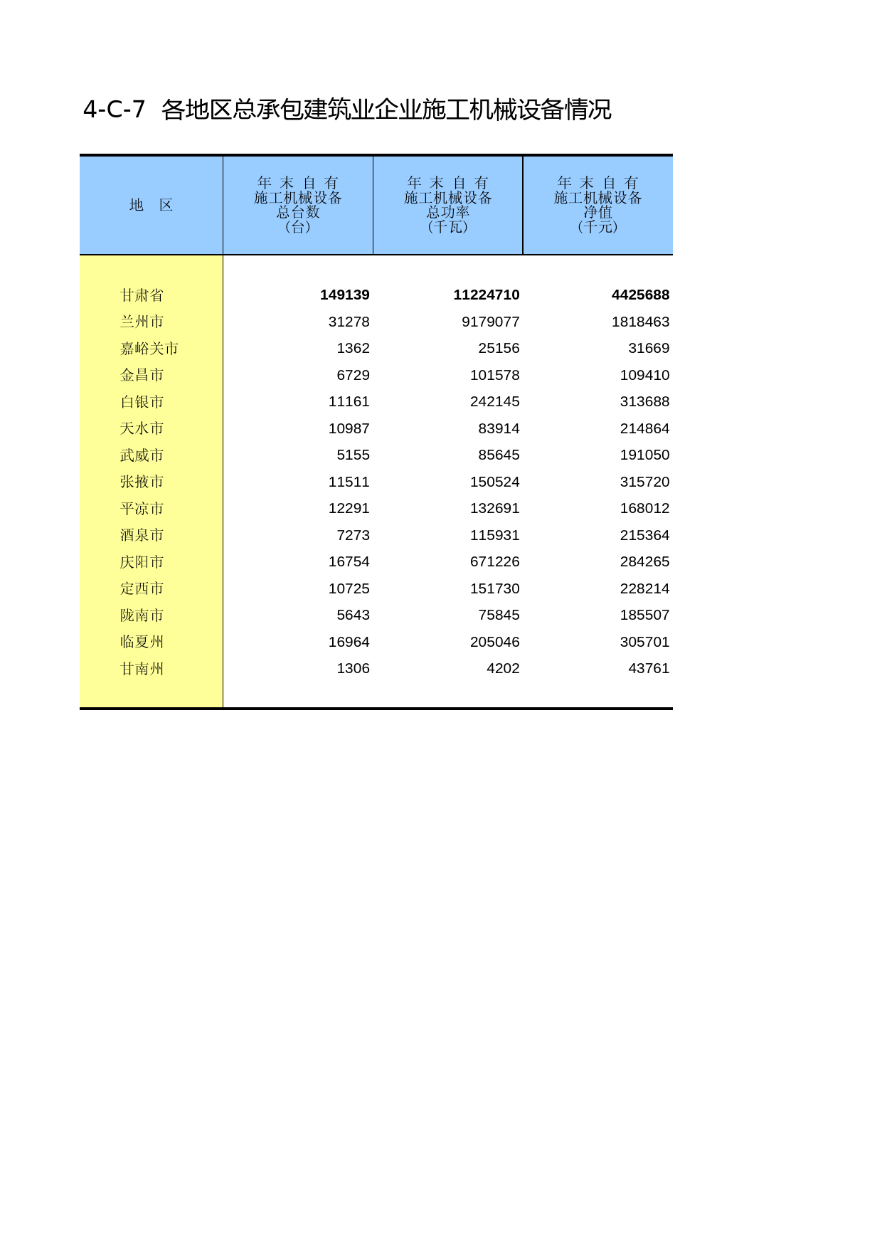 甘肃经济普查年鉴2008_ ec4-C-07_第1页