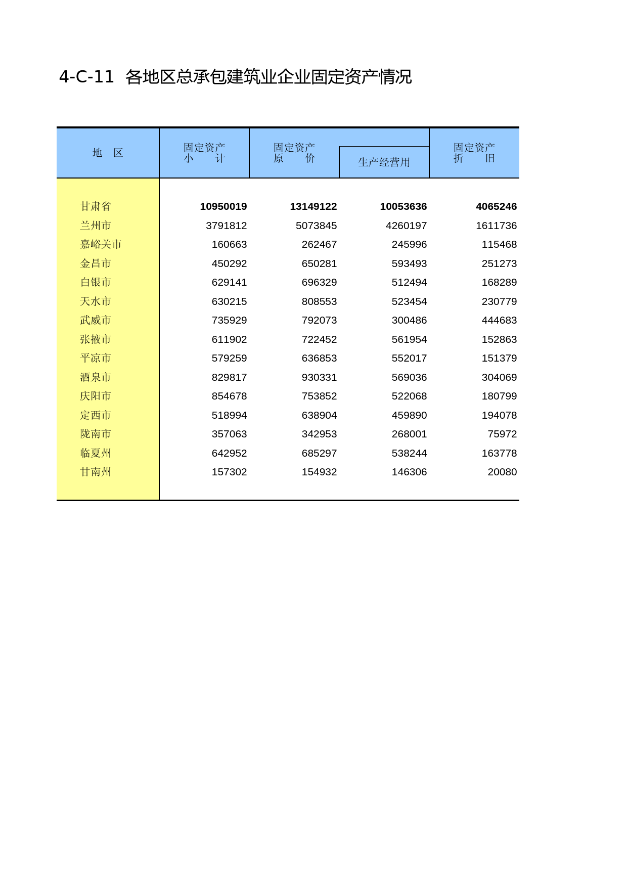 甘肃经济普查年鉴2008_ ec4-C-11_第1页