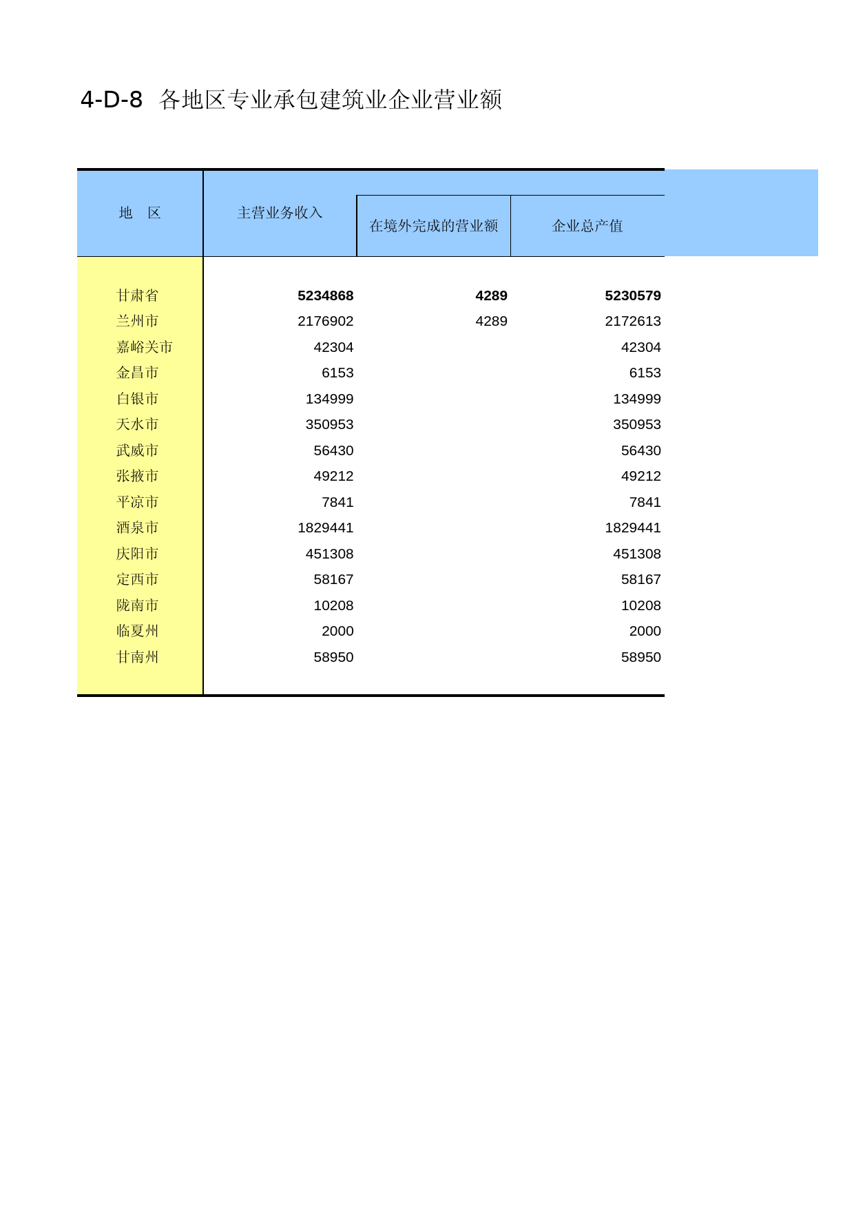 甘肃经济普查年鉴2008_ ec4-D-08_第1页