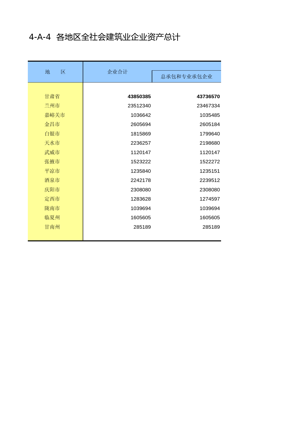 甘肃经济普查年鉴2008_ ec4-A-4