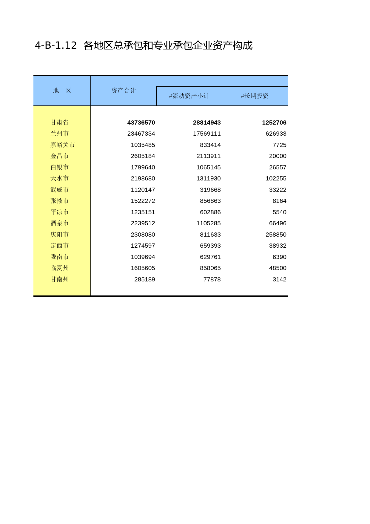 甘肃经济普查年鉴2008_ ec4-B-1-12_第1页