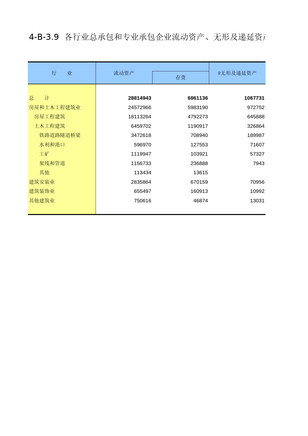 甘肃经济普查年鉴2008_ ec4-B-3-09_第1页