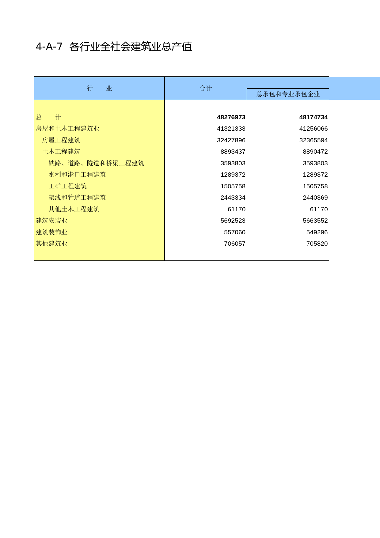 甘肃经济普查年鉴2008_ ec4-A-7_第1页