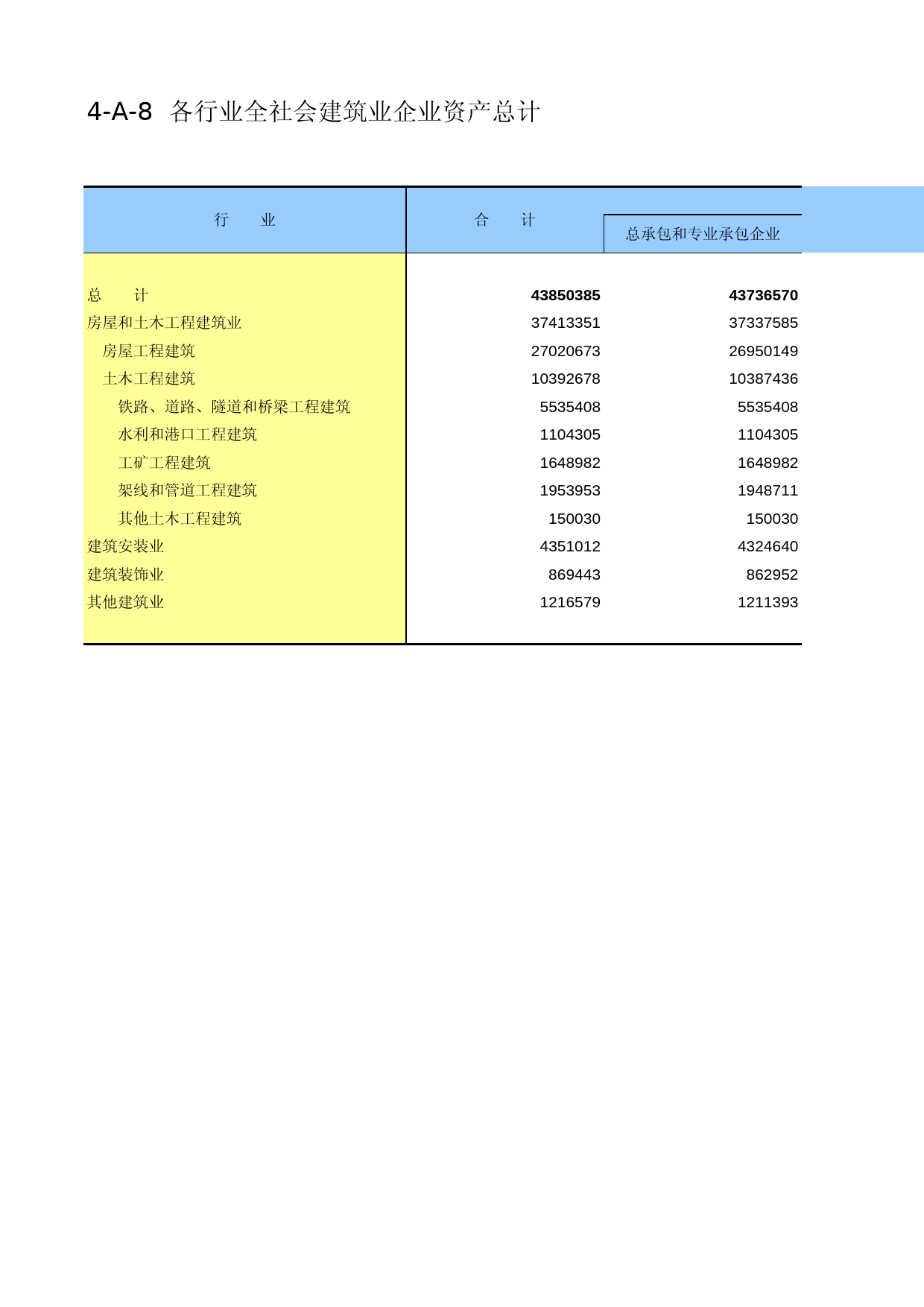 甘肃经济普查年鉴2008_ ec4-A-8