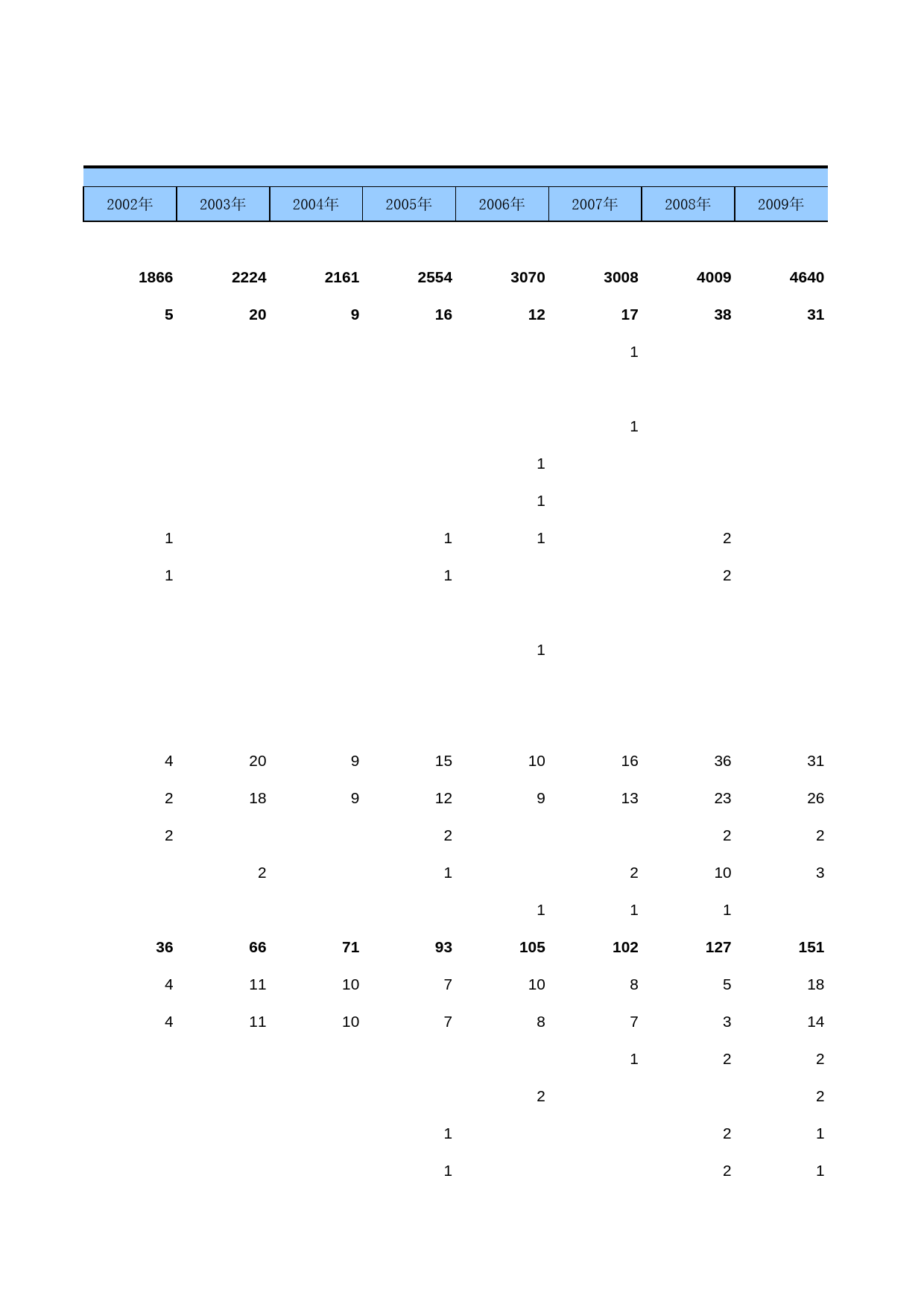 甘肃经济普查年鉴2013_ A-2-01_第3页
