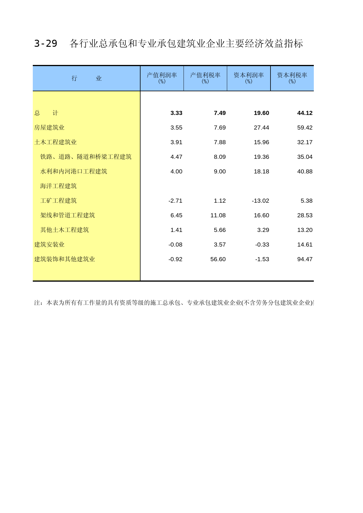 甘肃经济普查年鉴2013_ B-3-29_第1页