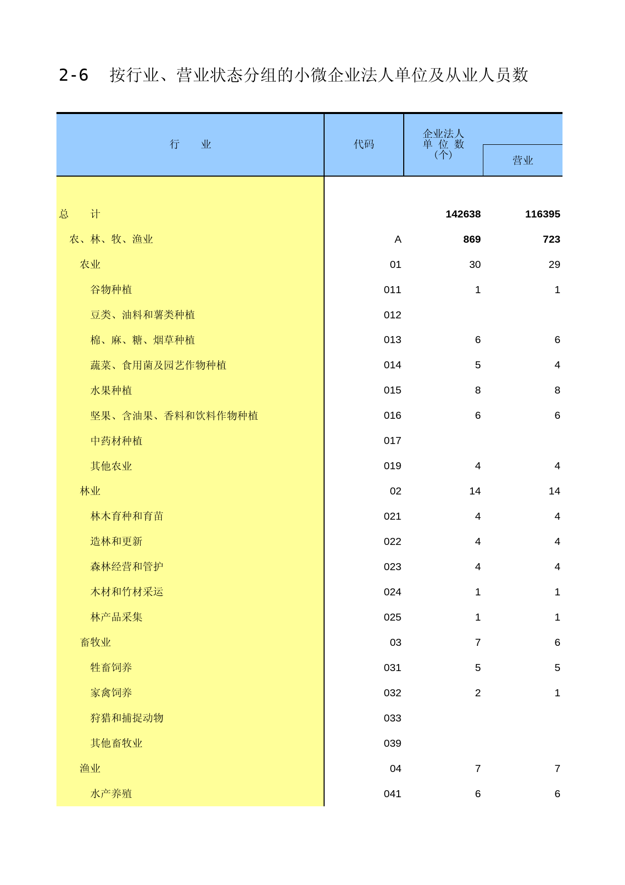 广西经济普查年鉴2013_ A2-06