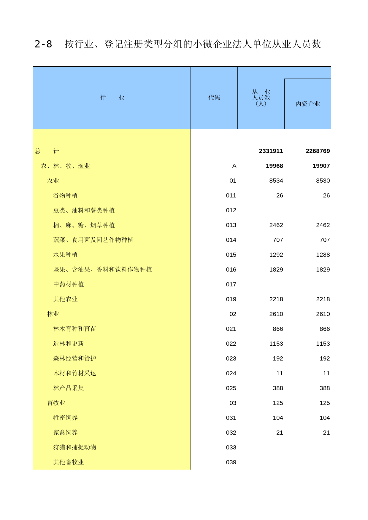 广西经济普查年鉴2013_ A2-08