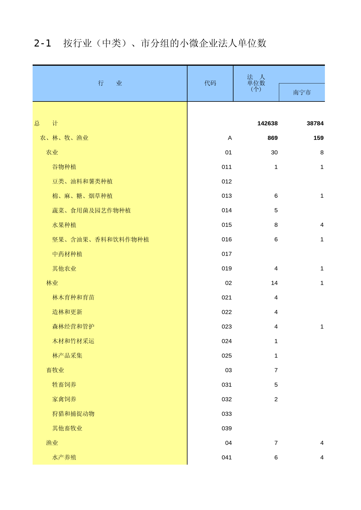 广西经济普查年鉴2013_ A2-01