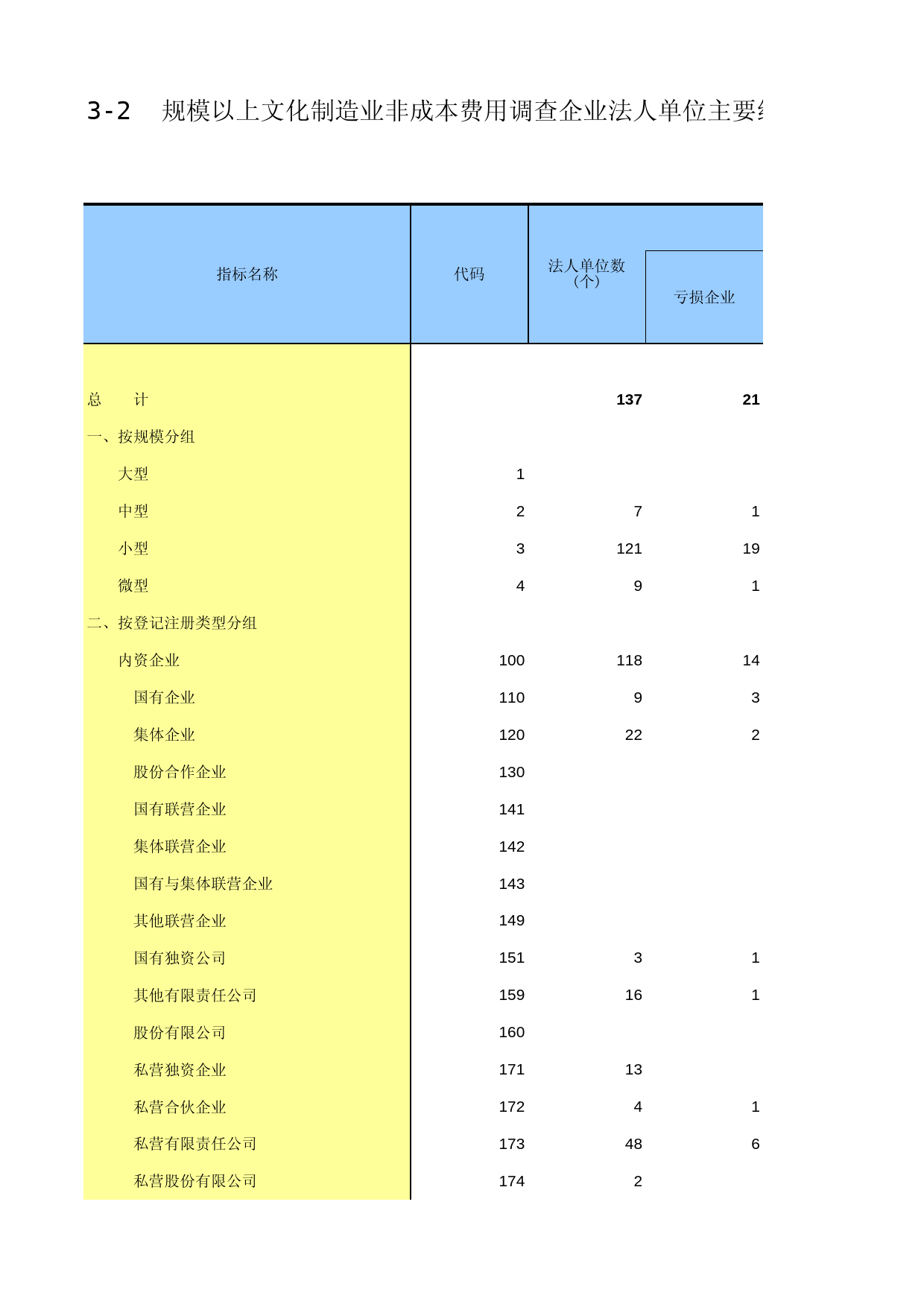 广西经济普查年鉴2013_ A3-02