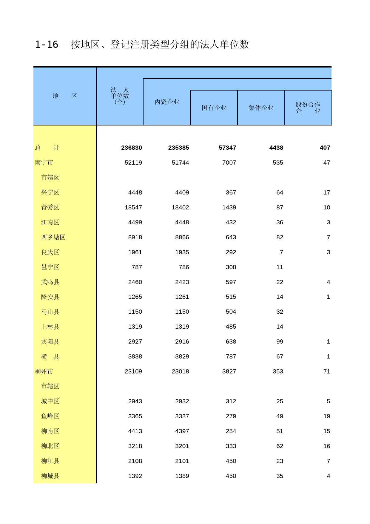 广西经济普查年鉴2013_ A1-16