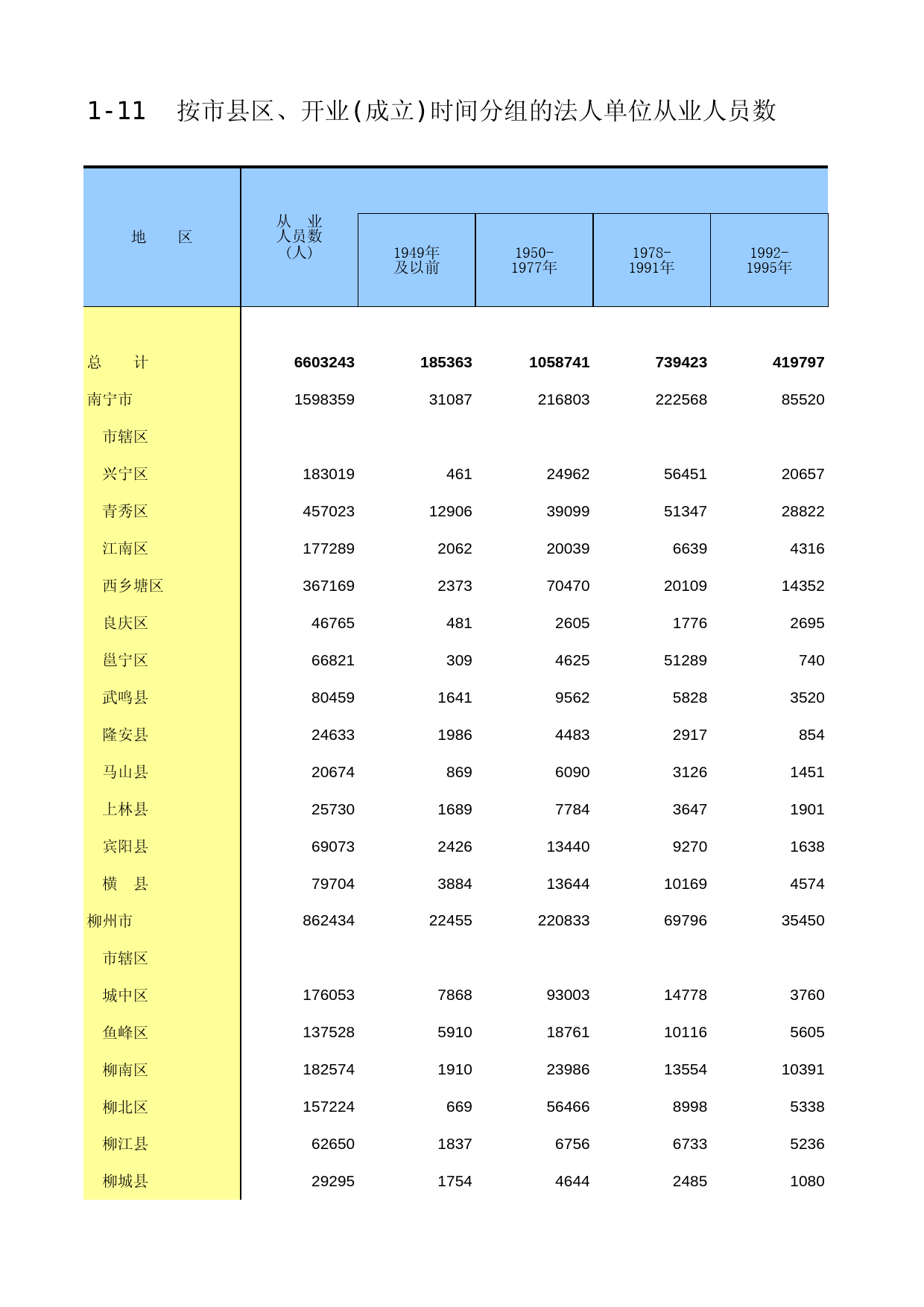 广西经济普查年鉴2013_ A1-11
