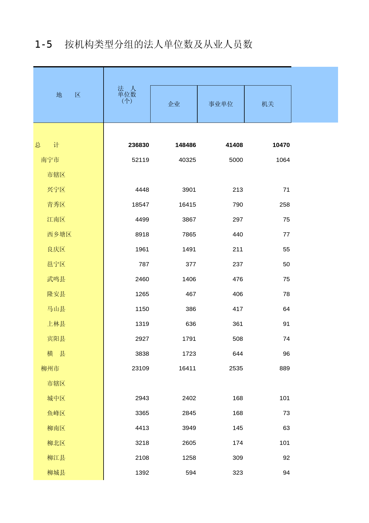 广西经济普查年鉴2013_ A1-05