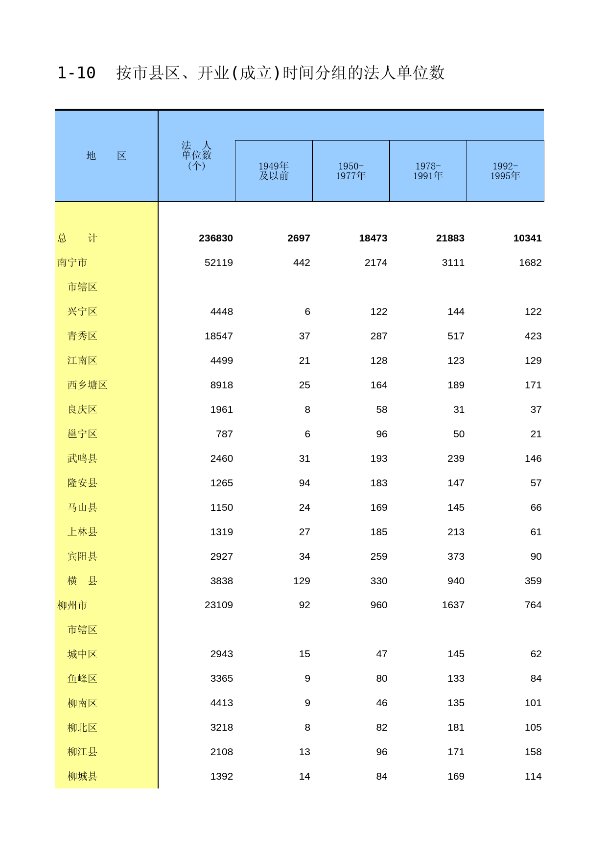 广西经济普查年鉴2013_ A1-10