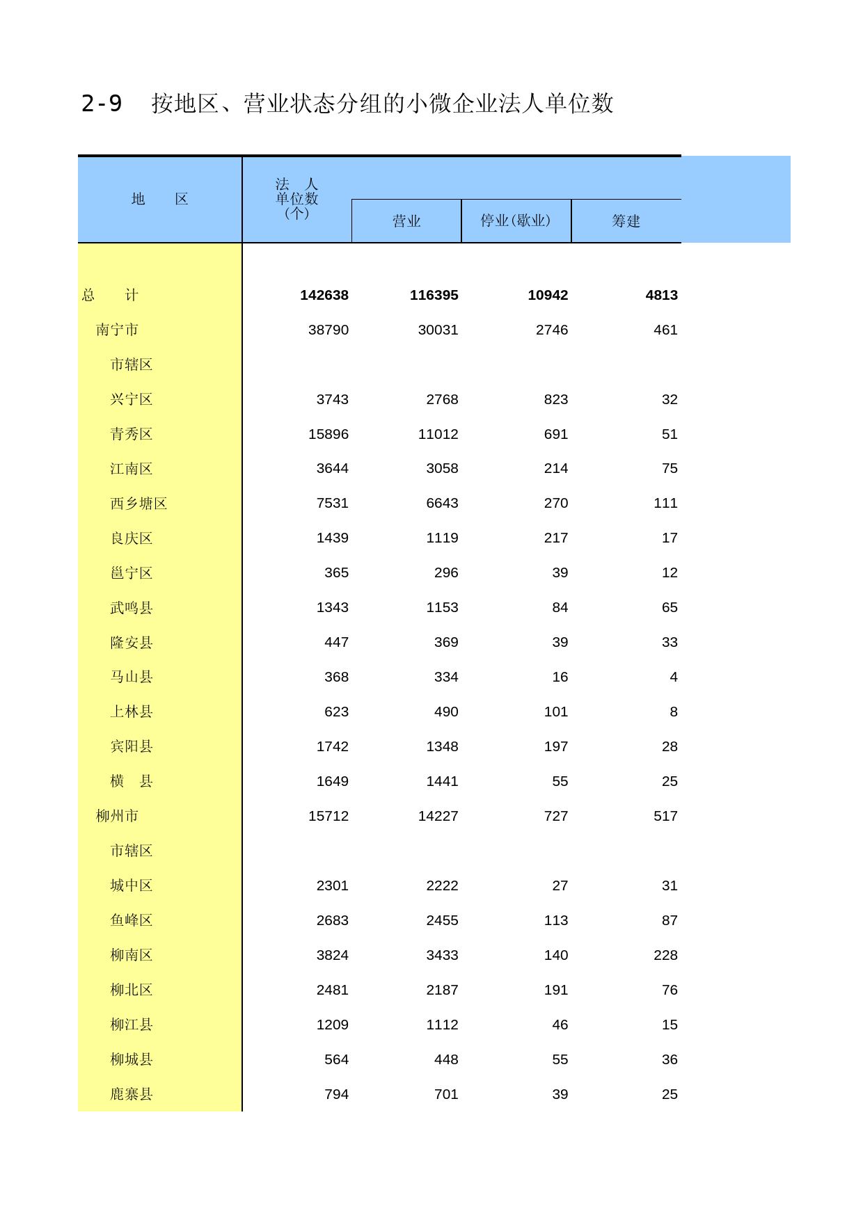 广西经济普查年鉴2013_ A2-09