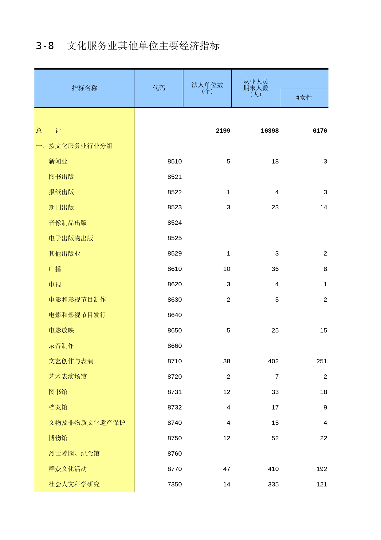 广西经济普查年鉴2013_ A3-08