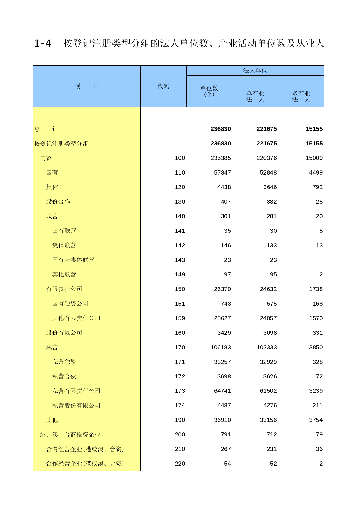 广西经济普查年鉴2013_ A1-04