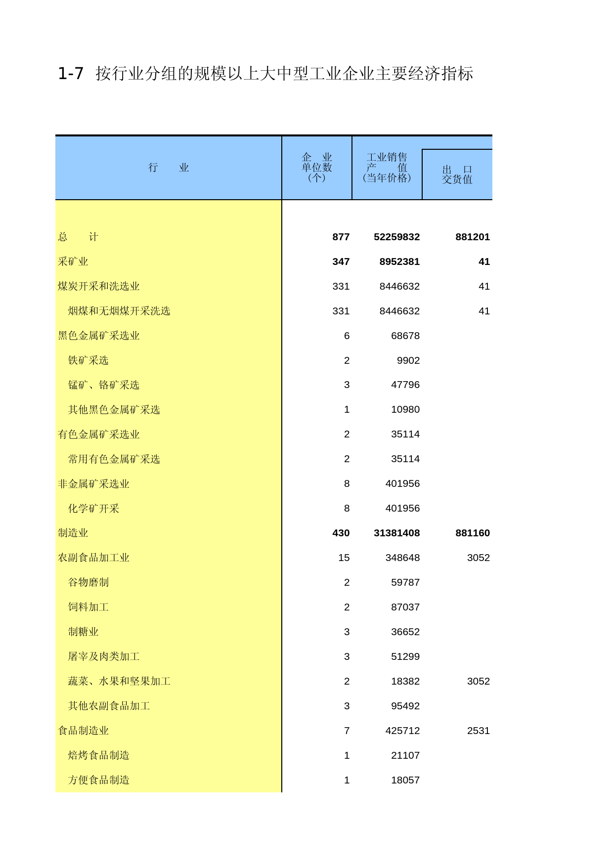 贵州经济普查年鉴2013_ B11-07_第1页