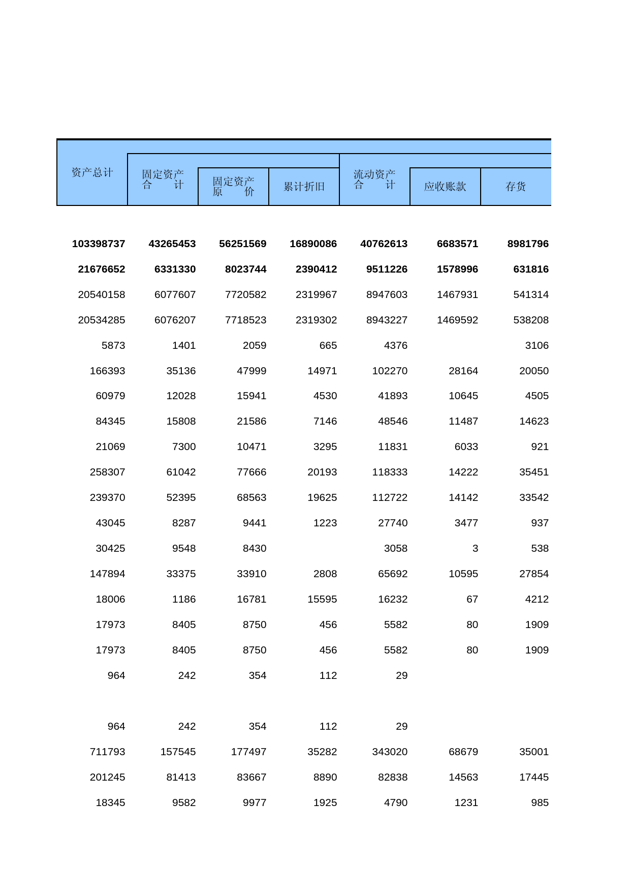 贵州经济普查年鉴2013_ B11-03_第2页