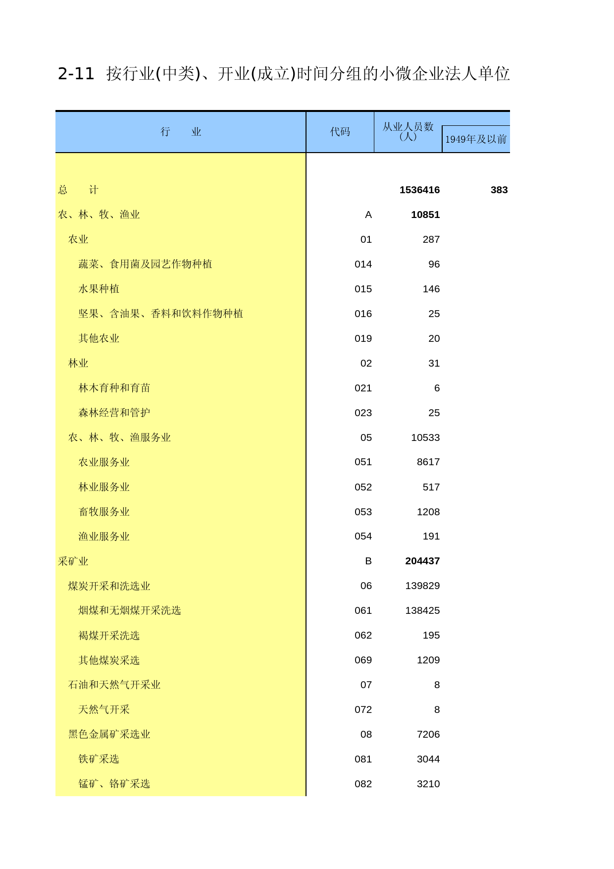 贵州经济普查年鉴2013_ A2-11