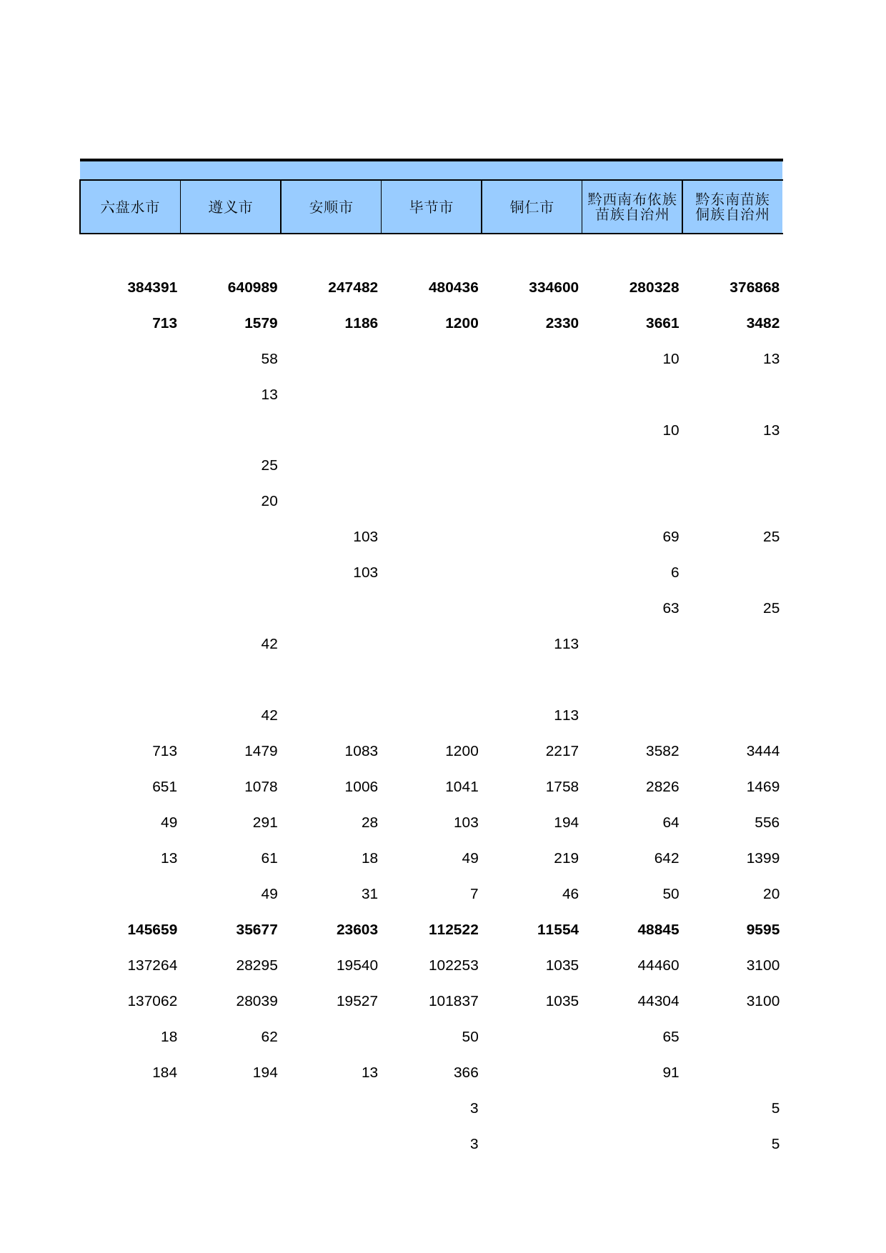 贵州经济普查年鉴2013_ A1-10_第2页