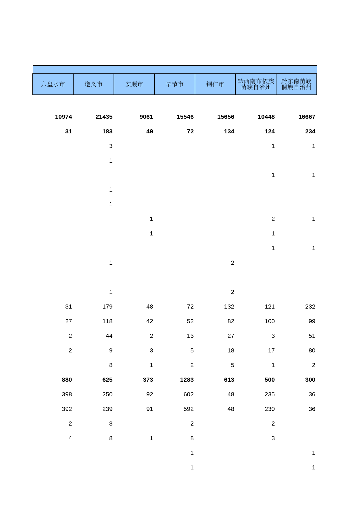贵州经济普查年鉴2013_ A1-09_第2页