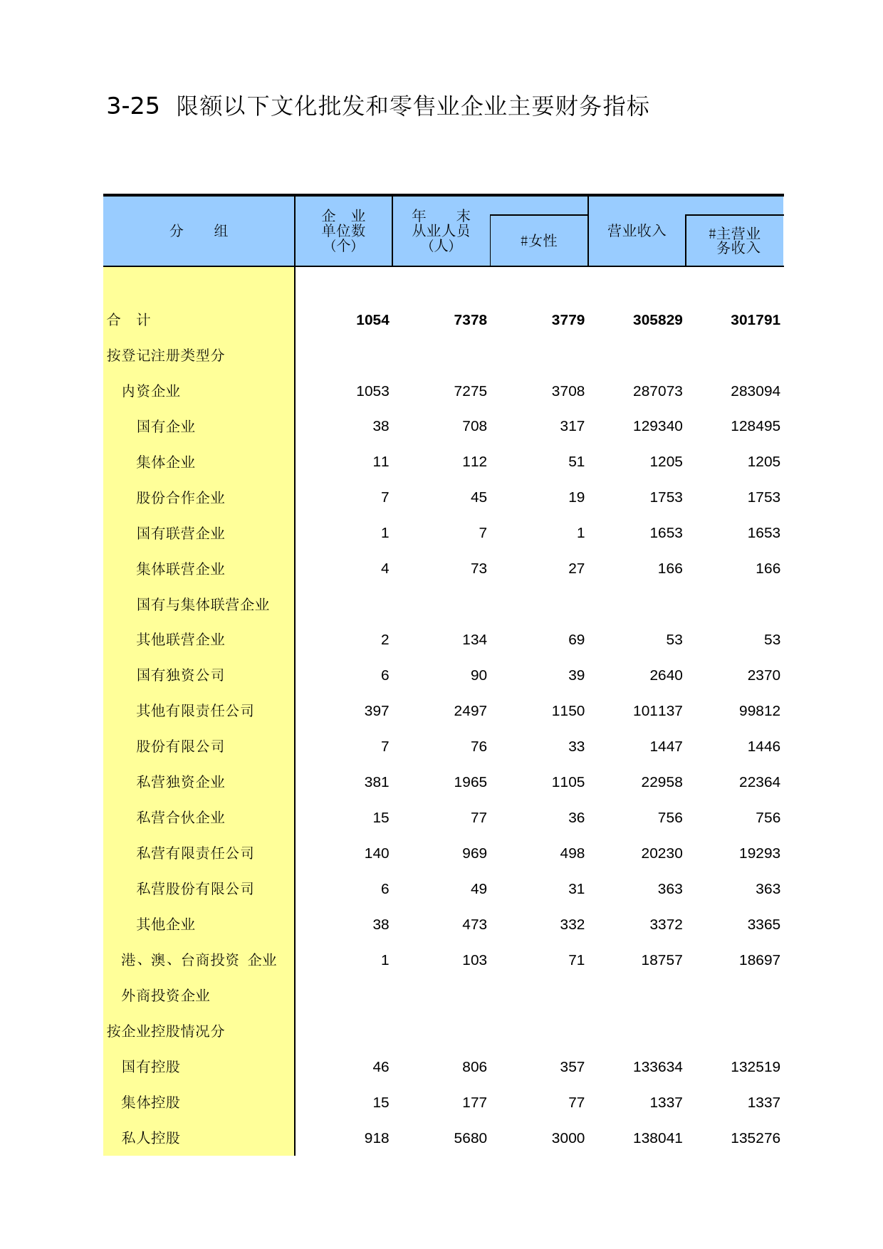 贵州经济普查年鉴2013_ A3-25